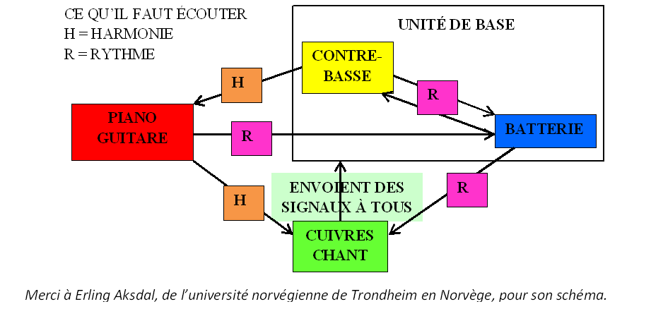 Ce qu'il faut écouter